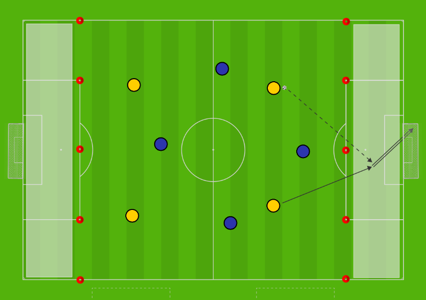 practice-of-the-month-end-zone-game-variations-foundation-age-coaching